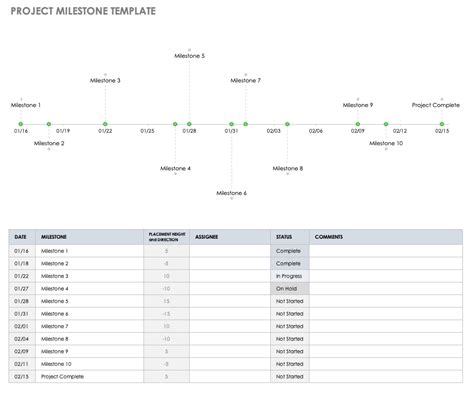 smart card project documentation milestone|project milestones template.